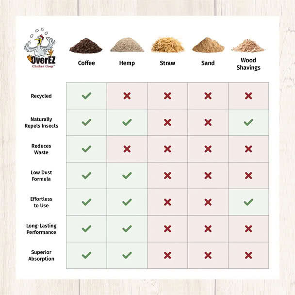 OverEZ Coffee Ground Bedding