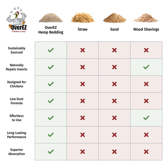 OverEZ Egg-Sentials Hemp Bedding